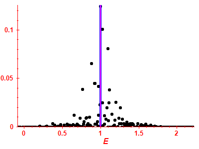 Strength function